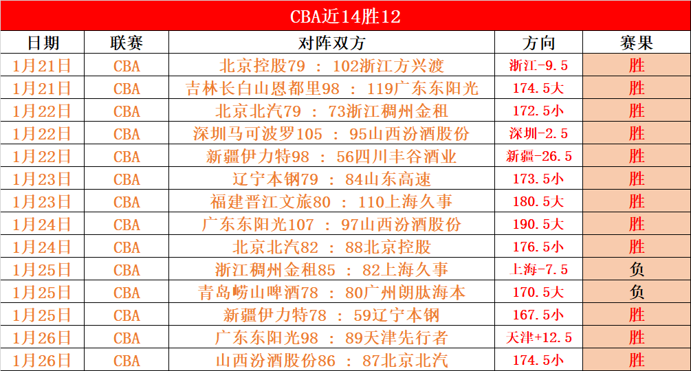 申花主场力,克神户胜利,亚冠赛场再,MK体育平台,MK体育官方网站,MK体育登录入口,MK体育app下载