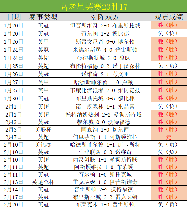 拜仁坚不可,德甲冠军指,日可待,MK体育平台,MK体育官方网站,MK体育登录入口,MK体育app下载