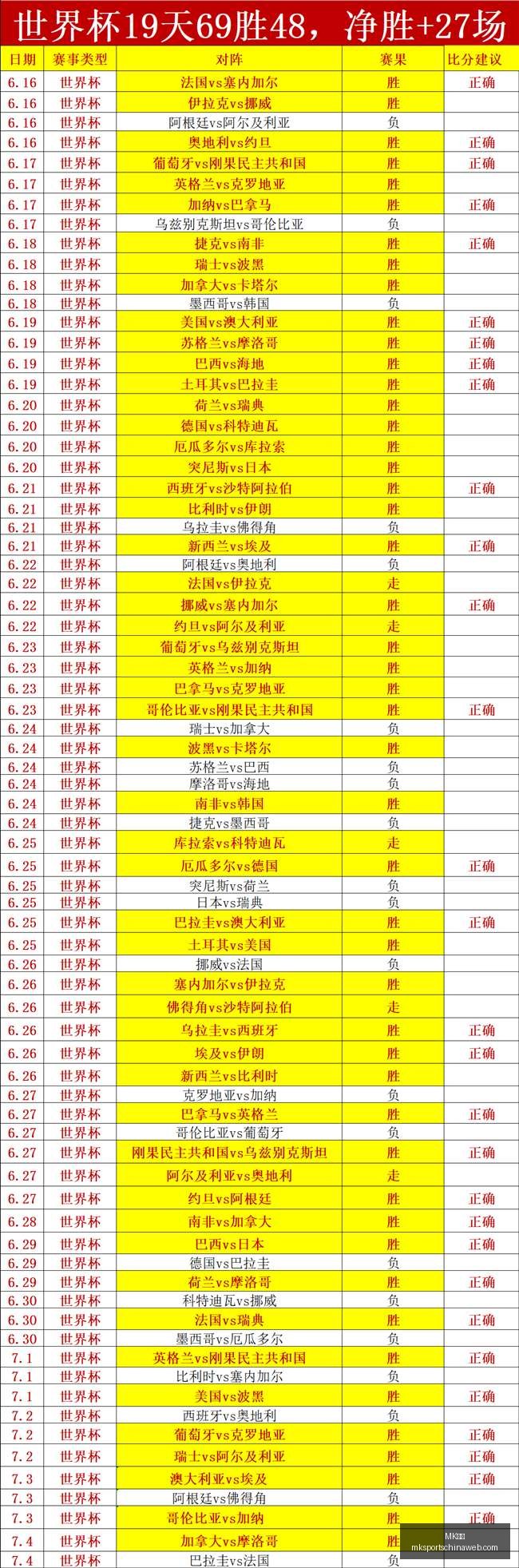 体育,MK体育,MK体育官网,MK体育官网,MK体育App,MK体育直播,MK体育资讯,MK体育入口